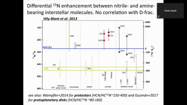 Keynote Speaker: Paola Caselli смотреть онлайн