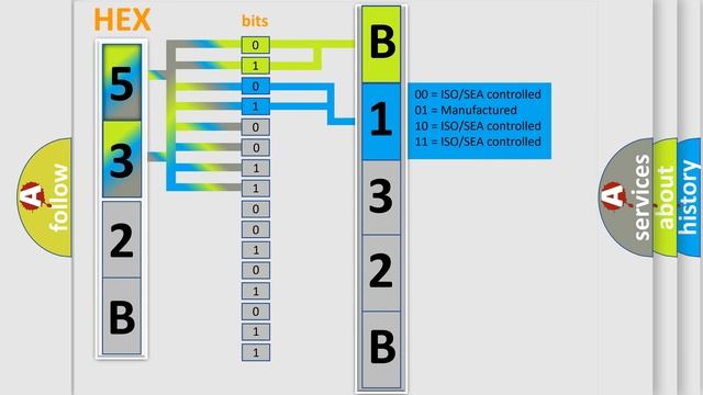 DTC Ford B132B-12 Short Explanation