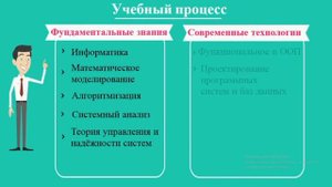 09.03.03 Прикладная информатика, Профиль: Прикладная информатика в экономике