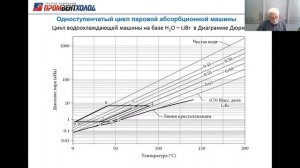 Абсорбционные холодильные машины (АБХМ): теория, применение, преимущества