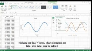 Line Charts in MS Excel - Sin(x) , Sin(2x) Formulas and Charts Tutorial