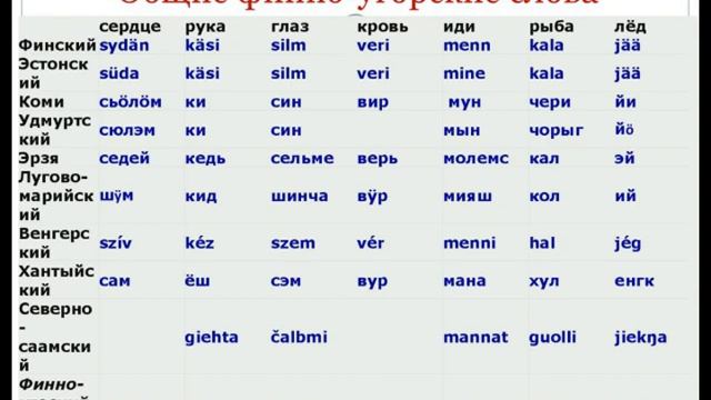 Карельские имена
