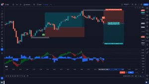 The Ultimate magic Trading Tool: 98.94% highly accurate buy/sell signal