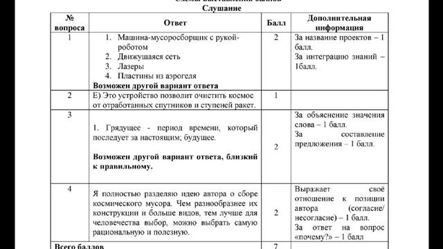 Орыс тілі 8 сынып ТЖБ 2 тоқсан