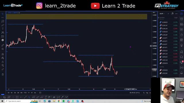 Amazing Gold Setup & DISCOUNTS FOR OUR VIP GROUPS and F1 STRATEGY смотреть онлайн