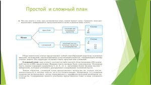 Мастерская чтения и письма: как составить сложный план статьи. Русский язык. 6 класс.