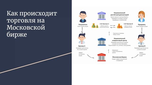 С чего начать новичку в трейдинге. Где открыть счет.