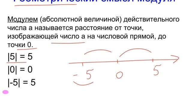 Модуль числа. Геометрический смысл модуля. Свойства модуля