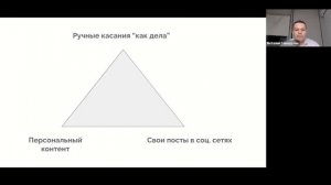 B2B продажи. Треугольник касаний с клиентами