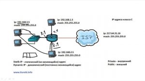 Компьютерные уроки Уроки Cisco CCNA 200-301 (часть1) Урок 10  (NAT, Public & Private addresses).mp4