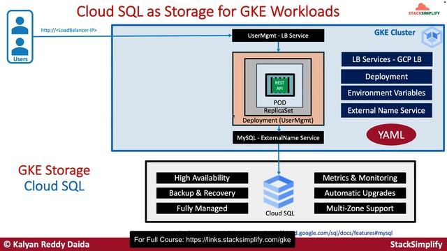 Google Kubernetes Engine GKE with DevOps 75 Real-World Demos