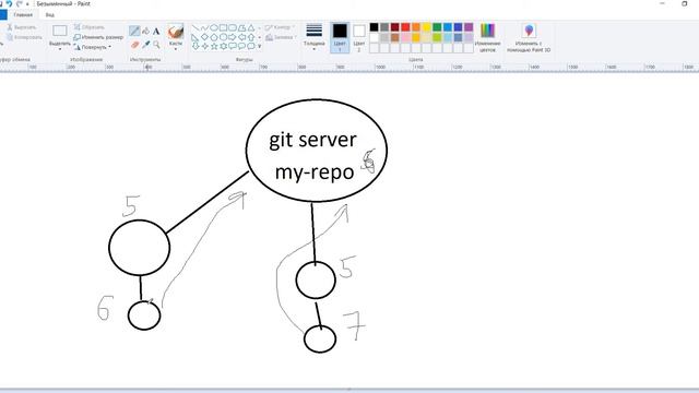 html,css,git, github.io. 5 смотреть онлайн