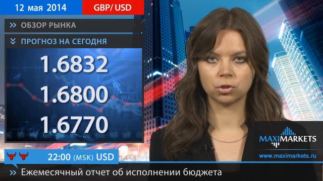 12.05.14 - Прогноз курсов валют. Евро, Доллар, Фунт. MaxiMarkets смотреть онлайн