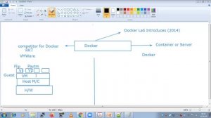 Docker Introduction Part 1