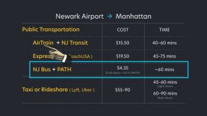 Newark Airport to Manhattan, New York City (EWR to NYC)