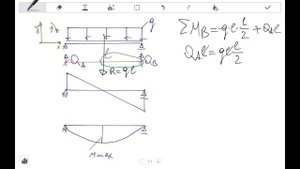 Максимальный момент от распределенной нагрузки однопролетной балки