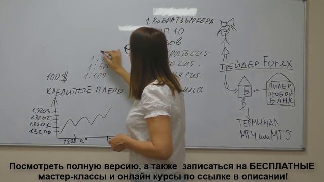 Что такое кредитное плечо?
