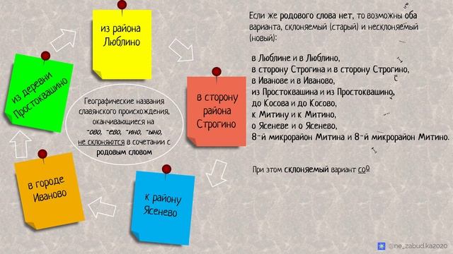 Географические названия на -ОВО, -ЕВО, -ИНО, -ЫНО склоняются: миф или реальность?