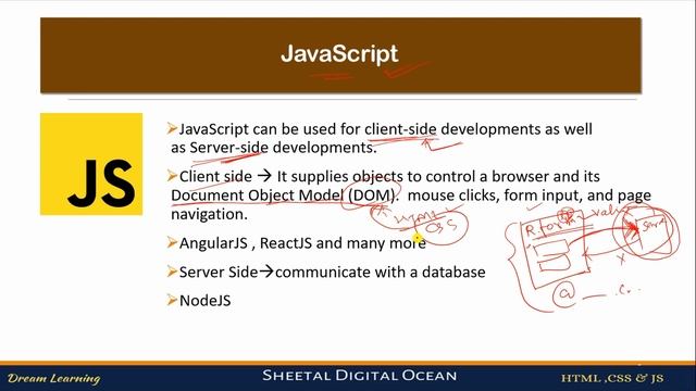 JS Tutorial : Introduction of JavaScript web development #47 #codewithsheetal #coder