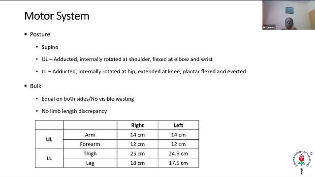 Postgraduate Clinics No.43 - Child with Delayed Milestones смотреть онлайн