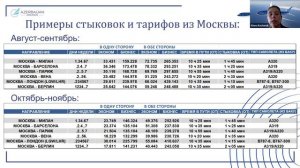 Авиакомпания AZAL - окно в Европу из Москвы и регионов РФ