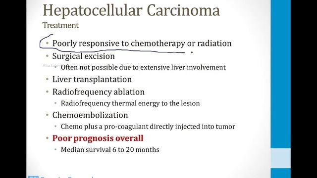 Гастроэнтерология USMLE - 3. Клиническая Гастроэнтерология - 4.Опухоли печени