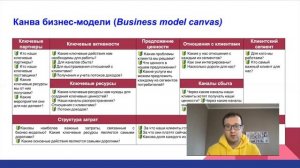 Бизнес-модель Canvas: шаблон Остервальдера и Пинье (за 7 минут)
