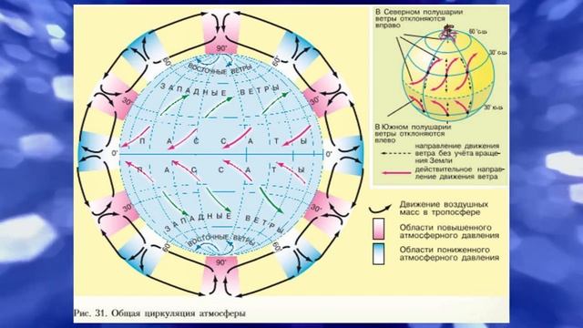 География 7кл. §13 "Общая циркуляция атмосферы"