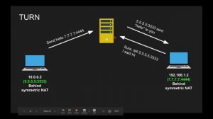 WebRTC Crash Course