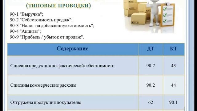 Бухгалтерский учет. Видео 16. Учет готовой продукции и ее реализации. Счет 43. Счет 90.