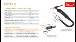 Обзор горелки Сварог PRO TS 26 IOW6906-sv001