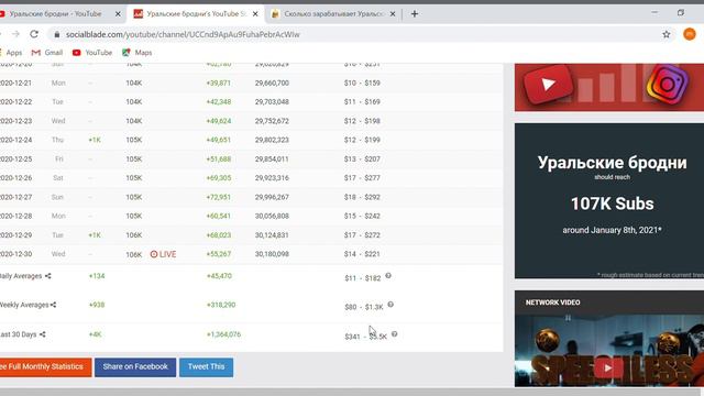 Уральские бродни ,обзор канала, сколько зарабатывает канал на YouTube ???? смотреть онлайн