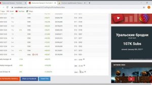 Уральские бродни ,обзор канала, сколько зарабатывает канал на   YouTube ????