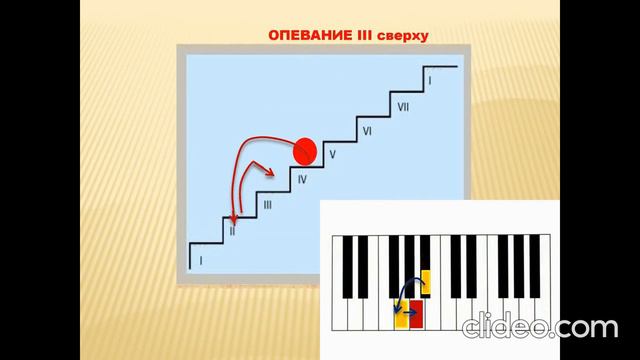 Диктант № 4. Часть I.