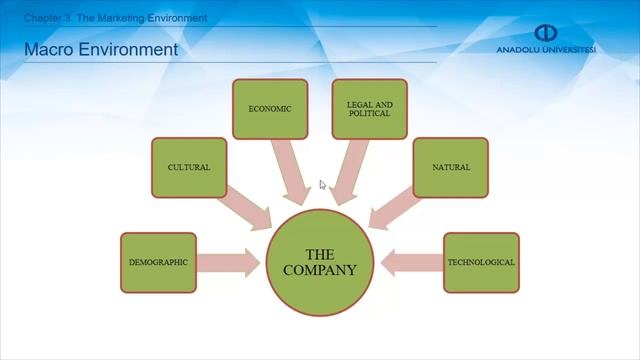 PRINCIPLES OF MARKETING - Chapter 3 Summary смотреть онлайн