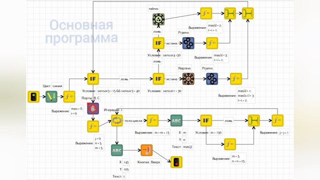 Лабиринт Lego ev3. Правило правой руки. смотреть онлайн