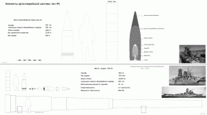 Элементы артиллерийской системы тип 94  калибр 460 мм.