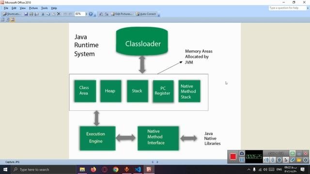 دوره آموزش جاوا قسمت دوم(jvm , Jre, Jdk و تفاوت های آن ها)