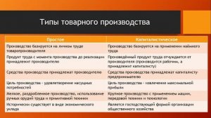 Натуральное и товарное производство