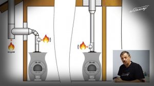 Секрет розжига холодной печи. Как увеличить тягу в дымоходе