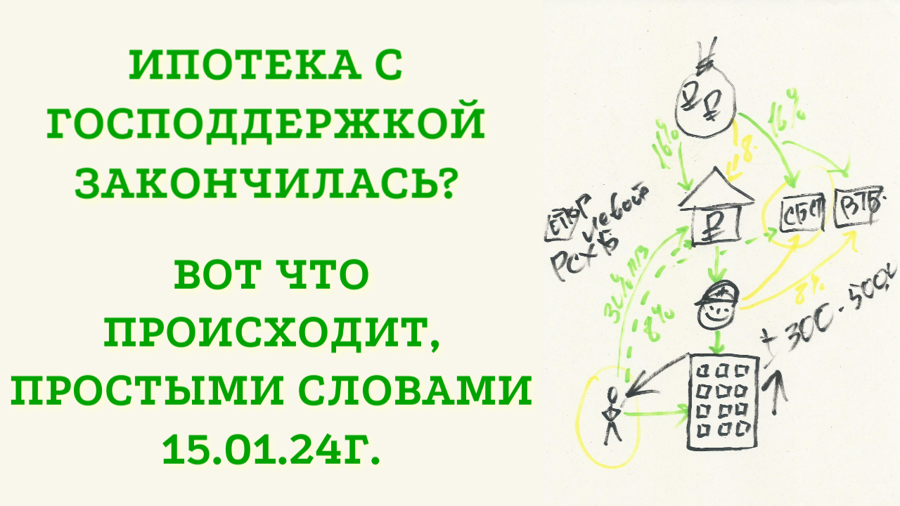 Господдержка ипотека 2024 последние новости