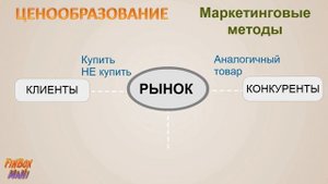 Ценообразование. Как определить цену на продаваемый товар.