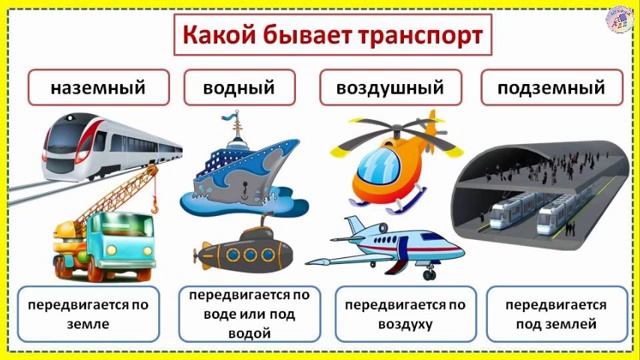 Транспорт 2 5. Какой бывает транспорт 2 класс окружающий мир. Окружающий мир какой бывает транспорт. Видеоролик « какой бывает транспорт». Транспорт 2 класс окружающий.