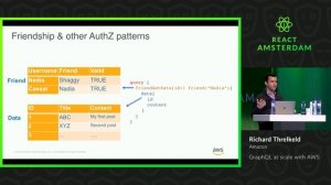 GraphQL at scale with AWS - Richard Threlkeld