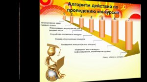 ДОУ 352_Конкурсы профессионального мастерства как способ эффективной мотивации сотрудников ДОО