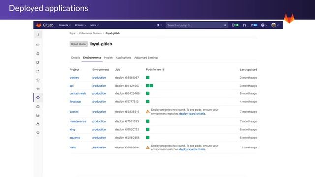 Technical Bootcamp - Continuous Integration with Kubernetes смотреть онлайн