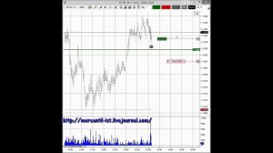 Трейдинг онлайн на чикагской бирже (CME). Торговая стратегия скальпинг, интрадей. 6Е 25 02 2016