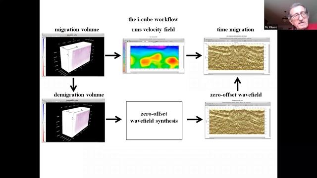Workflows for Near Surface Modelling and Subsurface Imaging of Complex Structures by Dr. Oz Yilmaz смотреть онлайн