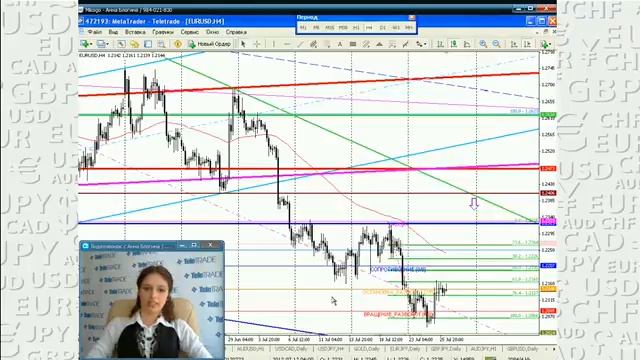 Блогина_Обсуждаем прогнозы и торговые сигналы.2012-07-26_3 смотреть онлайн