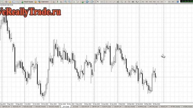 Аналитический обзор Форекс и Фондового рынка на 25.03.2014 смотреть онлайн